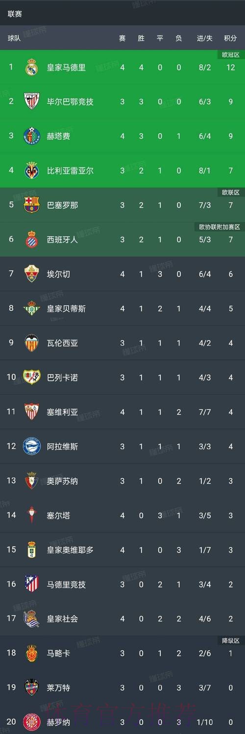 皇马近17年来正赛8战尤文 取得4胜2平2负成绩